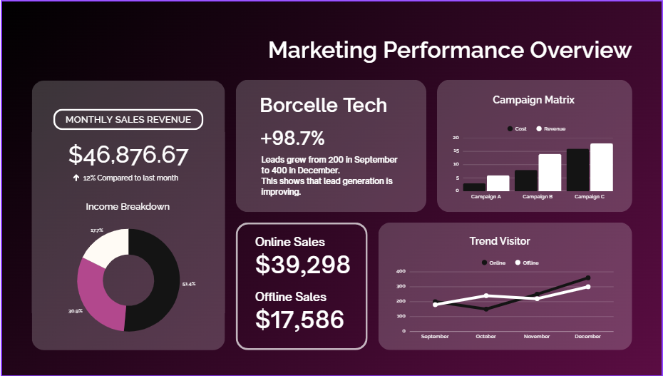 Analytics Dashboard